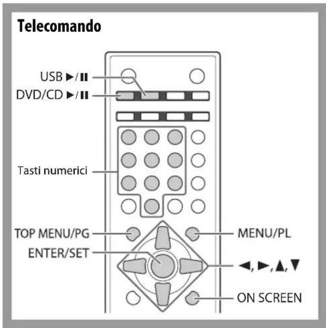 JVC CAUXG500 - Comandi sullo schermo - 1