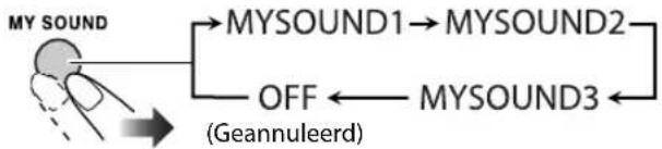 JVC CAUXG500 - ■ Instellen van MY SOUND - 9