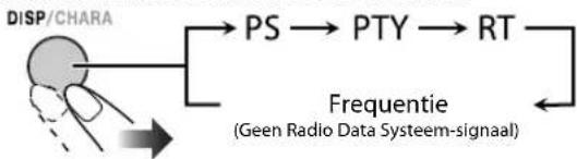 JVC CAUXG500 - ■ Tonen van "Radio Data Systeem" informatie - 1