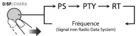 JVC CAUXG500 - ■ Affichage des information du Radio Data System - 1