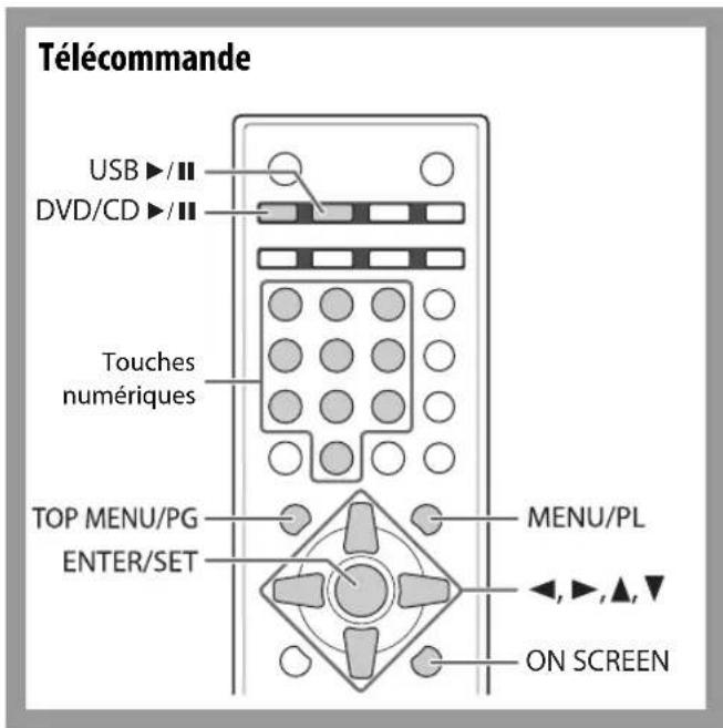 JVC CAUXG500 - Utilisation de l'affichage sur l'écran - 1