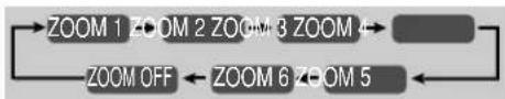 JVC CAUXG500 - Zoom - 3
