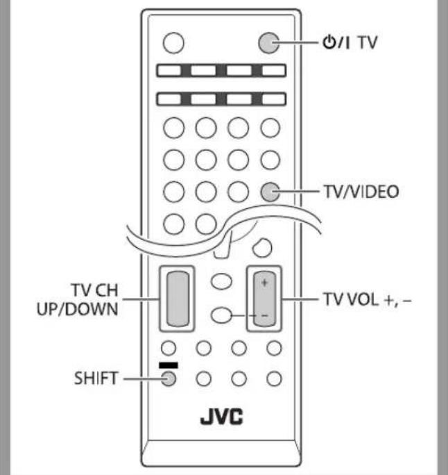JVC CAUXG500 - Utilizzo dei televisori JVC tramite il telecomando - 1