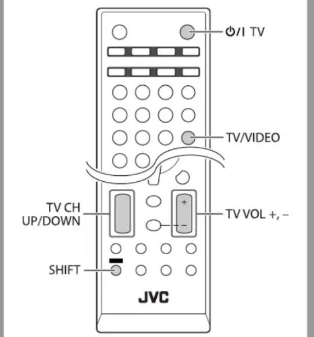 JVC CAUXG500 - Bedienung von JVC-Fernsehgeräten mit der Fernbedienung - 1