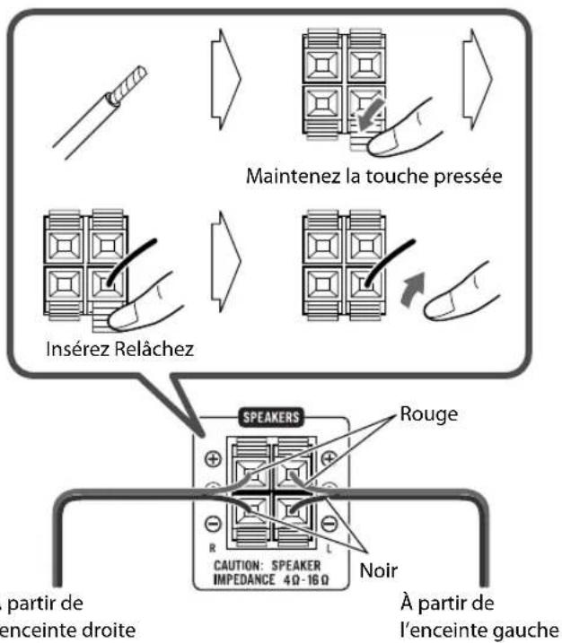 JVC CAUXG500 - ② Enceintes - 1