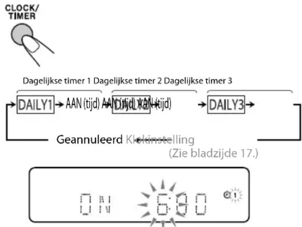 JVC CAUXG500 - Kies de gewenste in te stellen timerfunctie—Dagelijks 1 starttijd, Dagelijks 2 starttijd of Dagelijks 3 starttijd. - 1