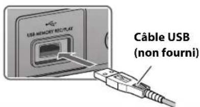 JVC CAUXG500 - Lors de la connexion d'un périphérique USB à mémoire de grande capacité - 1
