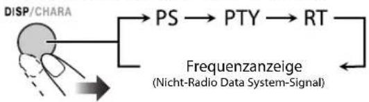 JVC CAUXG500 - ■ Anzeigen der Radio Data System-Informationen - 1