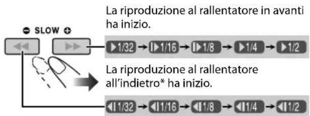 JVC CAUXG500 - ■ Riproduzione al rallentatore - 3