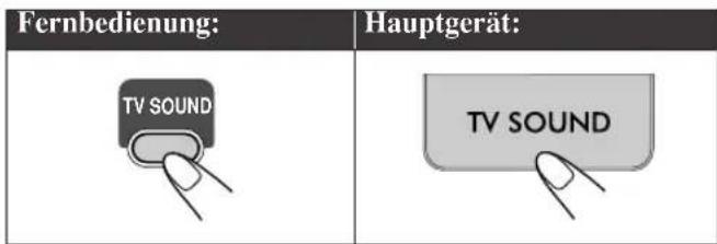 JVC CAUXG70 - Hören von Fernsehton INFO - 2