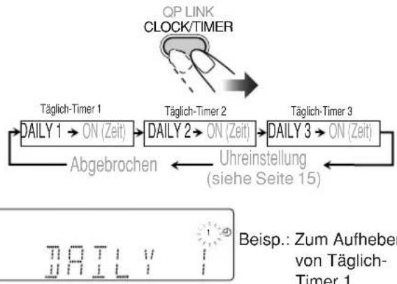 JVC CAUXG70 - Aufheben des Timers - 1