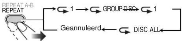 JVC CAUXG70 - Herhalen van MPEG-1/MPEG-2/ASF/DivX weergave - 1