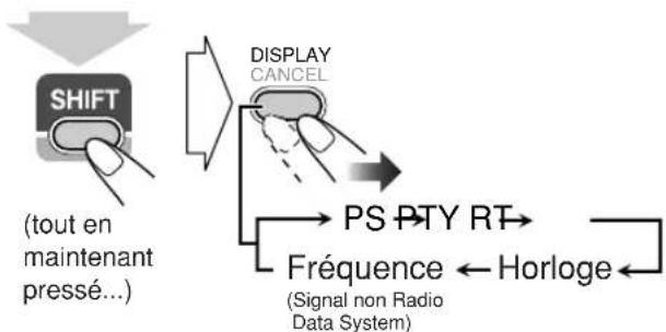 JVC CAUXG70 - Affichage des information du Radio Data System - 1