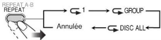 JVC CAUXG70 - Lecture répétée - 4