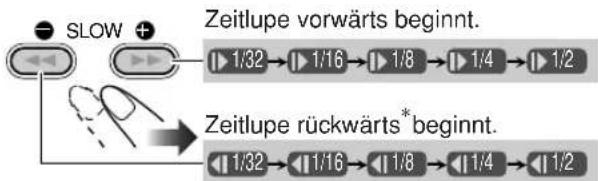 JVC CAUXG70 - Wählen Sie die Zeitlupengeschwindigkeit. - 1