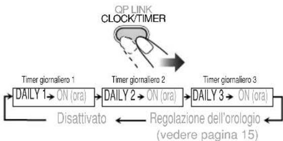 JVC CAUXG70 - Per attivare il timer - 1