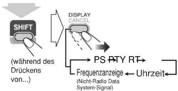 JVC CAUXG70 - Anzeigen der Radio Data System-Informationen - 1