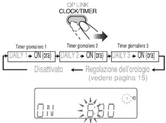 JVC CAUXG70 - Impostazione del timer - 2