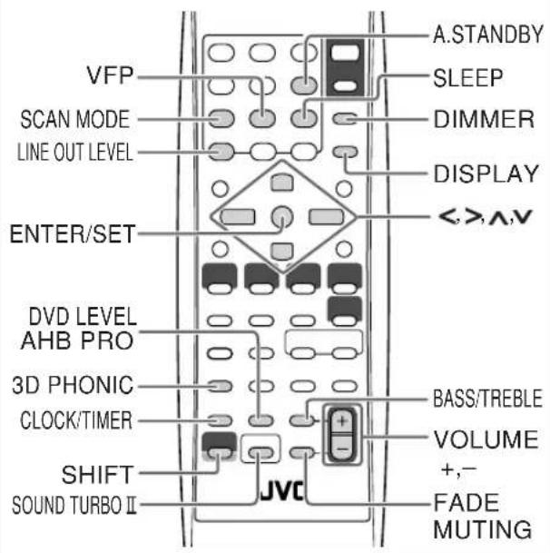 JVC CAUXG70 - Opérations quotidiennes—Ajustement du son et autres ajustements - 1