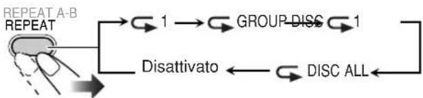 JVC CAUXG70 - Per ripetere la riproduzione dei dischi MPEG-1/MPEG-2/ASF/DivX - 1