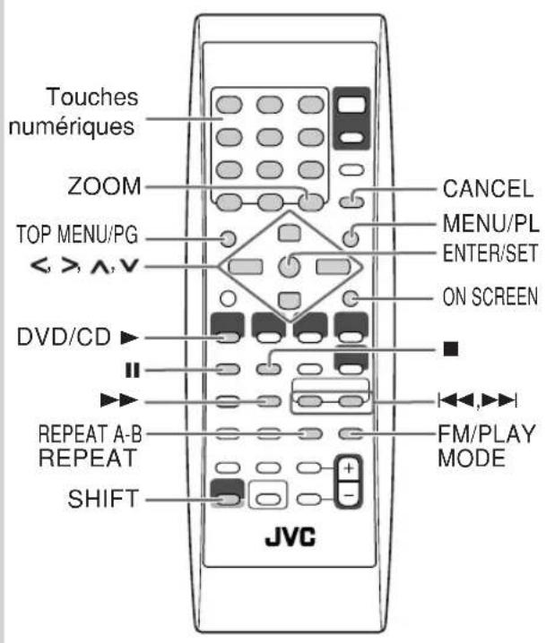 JVC CAUXG70 - Opérations avancées des disques - 1