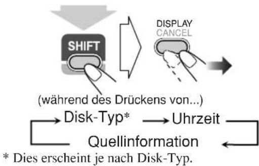 JVC CAUXG70 - Zum Prüfen der aktuellen Uhrzeit bei der Wiedergabe - 1