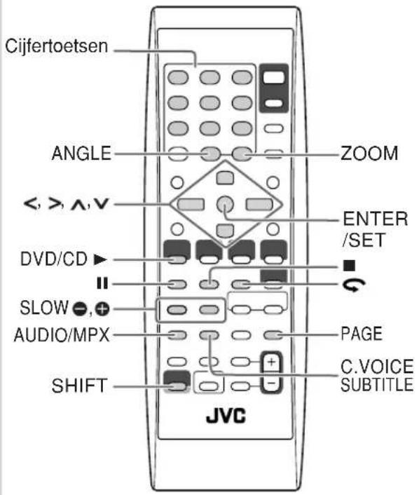 JVC CAUXG70 - Unieke bedieningen voor DVD/VCD - 1