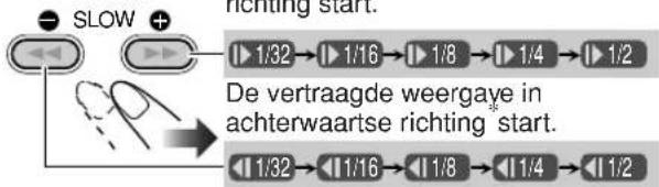JVC CAUXG70 - Kies de snelheid voor vertraagde weergave. - 1