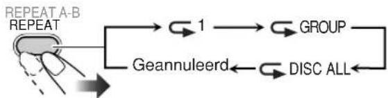 JVC CAUXG70 - Herhaalde weergave - 4