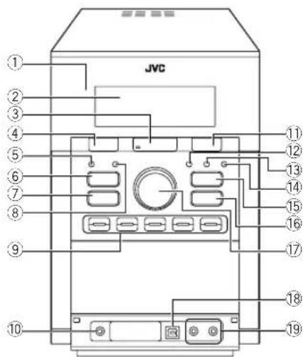 JVC CAUXG70 - Indice delle parti - 2