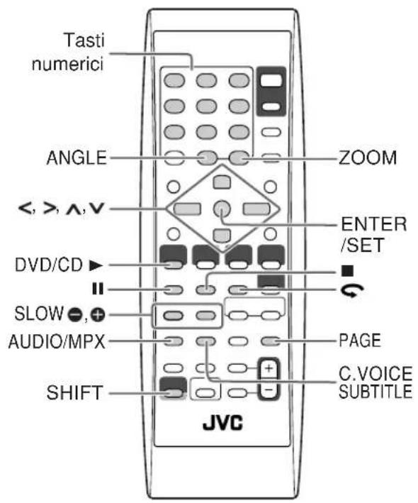 JVC CAUXG70 - Operazioni esclusive con DVD/VCD - 1