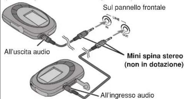 JVC CAUXG70 - Collegamento di un dispositivo audio portatile (LINE) - 1