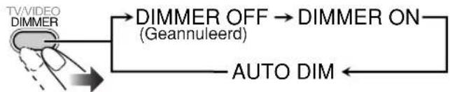 JVC CAUXG70 - Veranderen van de displayhelderheid - 1