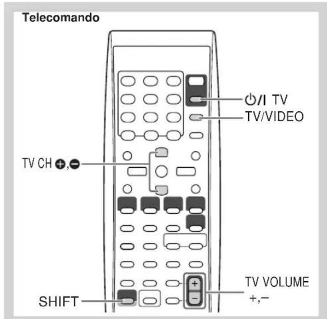 JVC CAUXG70 - Utilizzo dei televisori JVC tramite il telecomando - 1
