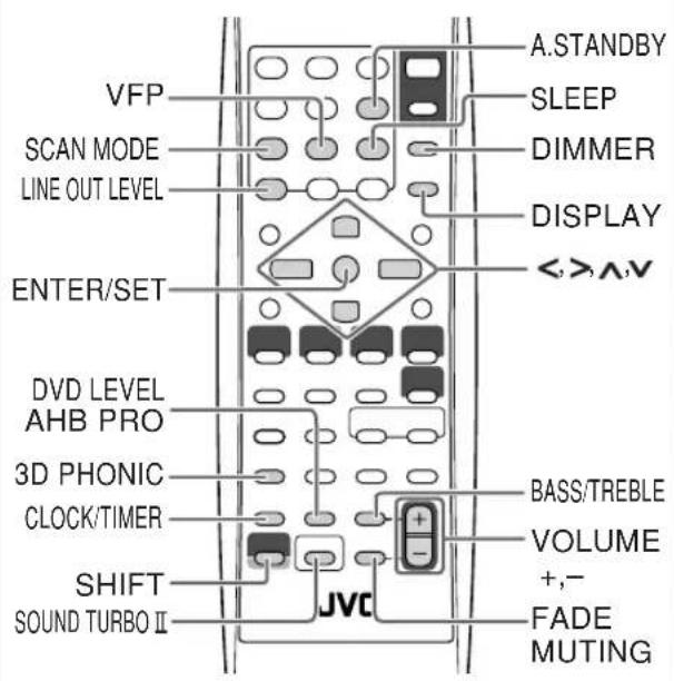 JVC CAUXG70 - Dagelijkse bediening—Instellen van het geluid & overige - 1
