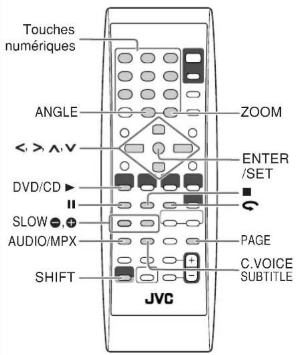 JVC CAUXG70 - Opérations spécialisées pour les DVD/VCD - 1