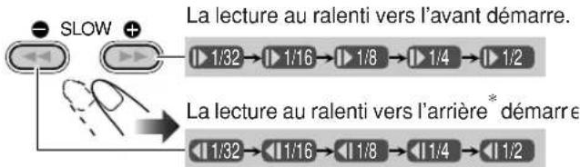 JVC CAUXG70 - Choisissez la vitesse du ralenti. - 1
