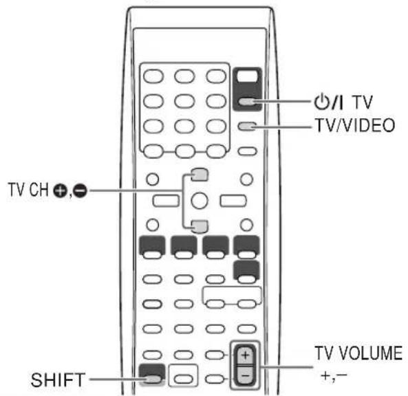 JVC CAUXG70 - Bediening van een JVC TV met gebruik van de afstandsbediening - 1