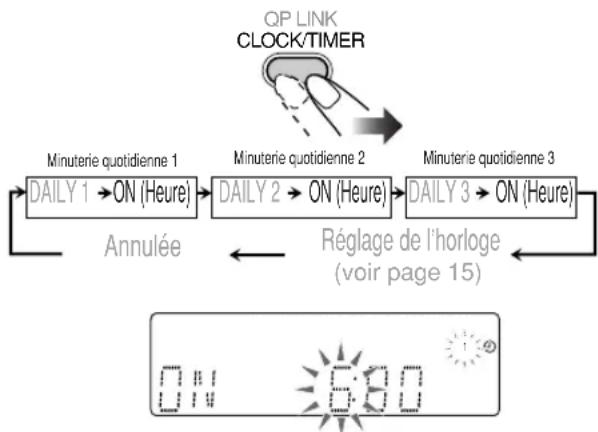 JVC CAUXG70 - Réglage de la minuterie - 2