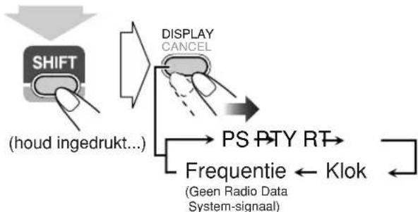 JVC CAUXG70 - Tonen van Radio Data System informatie - 1