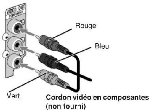 JVC CAUXG70 - ③ Téléviseur/moniteur - 1