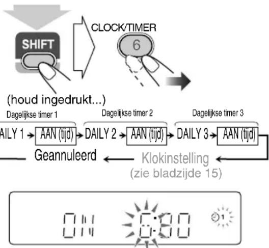 JVC CAUXG49 - Instellen van de dagelijkse timer - 2