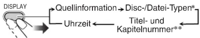 JVC CAUXG49 - Zum Prüfen der aktuellen Uhrzeit bei der Wiedergabe - 1