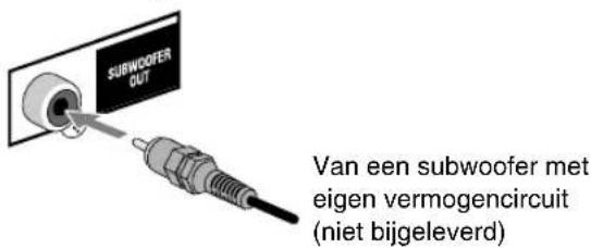JVC CAUXG49 - Verbinden van een subwoofer met eigenvermogencircuit - 1