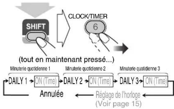 JVC CAUXG49 - Pour annuler la minuterie quotidienne - 1