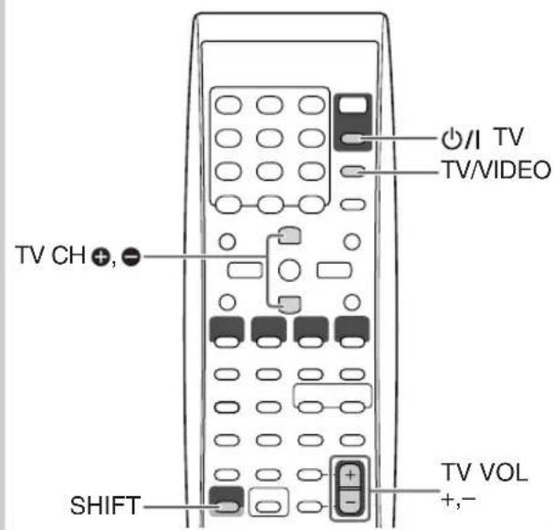 JVC CAUXG49 - Commande d'un téléviseur JVC en utilisant la télécommande - 1