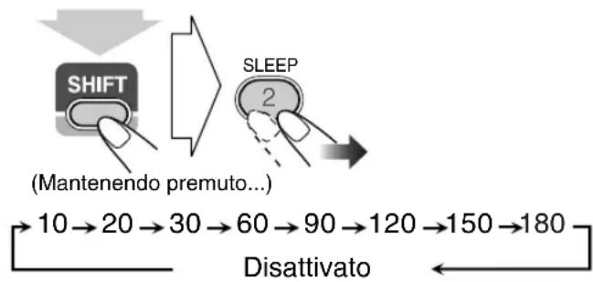 JVC CAUXG49 - 1Specificare il tempo (in minuti). - 1