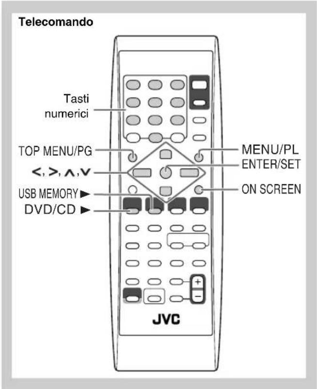 JVC CAUXG49 - Comandi sullo schermo - 1
