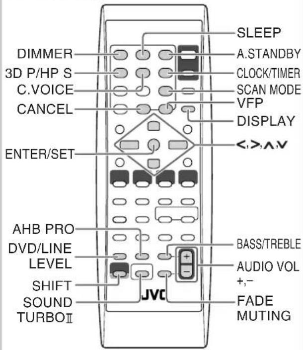 JVC CAUXG49 - Tägliche Bedienung—Klang u. andere Einstellungen - 1