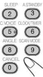 JVC CAUXG49 - Kapitel-Suche - 3